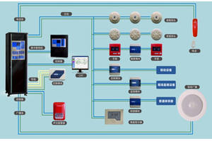 消防報警系統方案